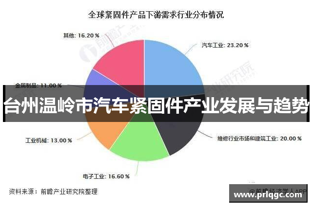 台州温岭市汽车紧固件产业发展与趋势